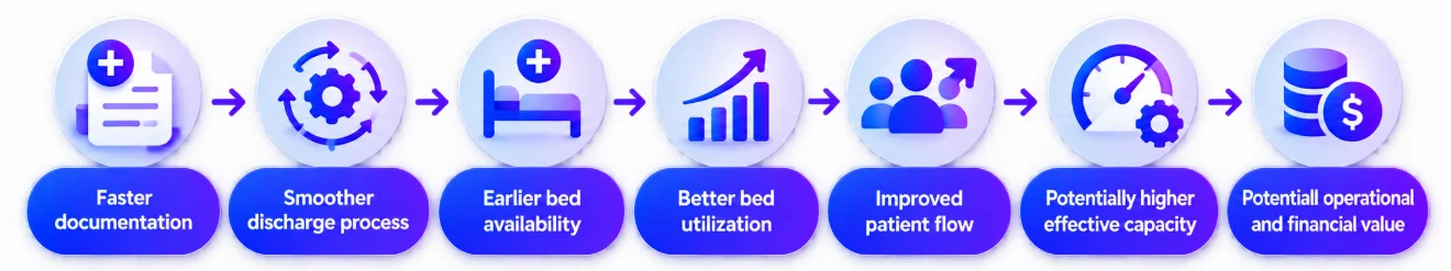 What Is an AI-Powered Discharge Summary Infographic